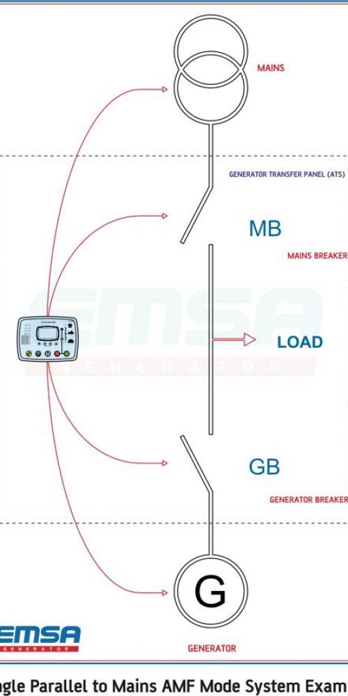 single-parallel-to-mains-amf-mode-system-example